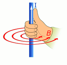 شکل3-قانون دست راست